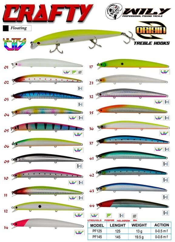 Wily Crafty 14.5 cm 19.5 gr Maket Balık