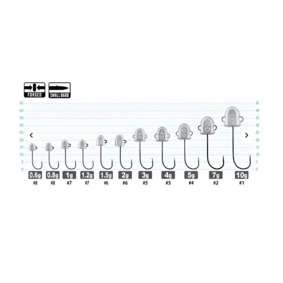 Cultiva 12343 JH-70 Wangan Pro Head jighead