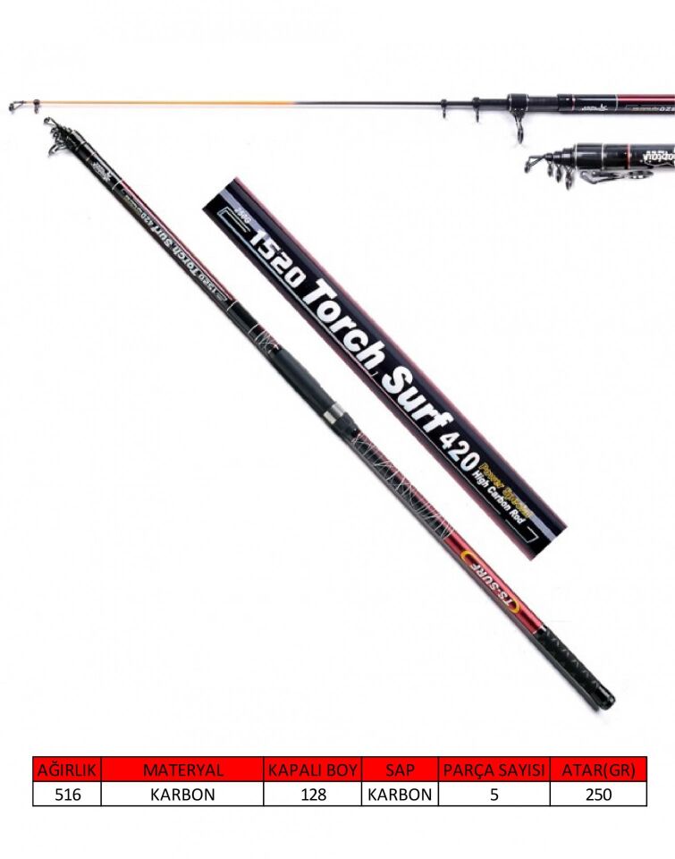 Captain Hellion Hybrid 420cm Tele Surf Kamış 150-250gr