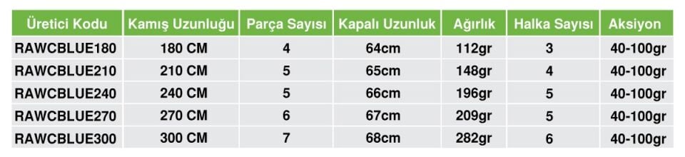 Remixon Awacks Blue 180 CM 40-100 GR Tele Kamış