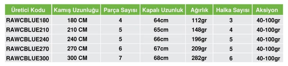 Remixon Awacks Blue 300 CM 40-100 GR Tele Kamış